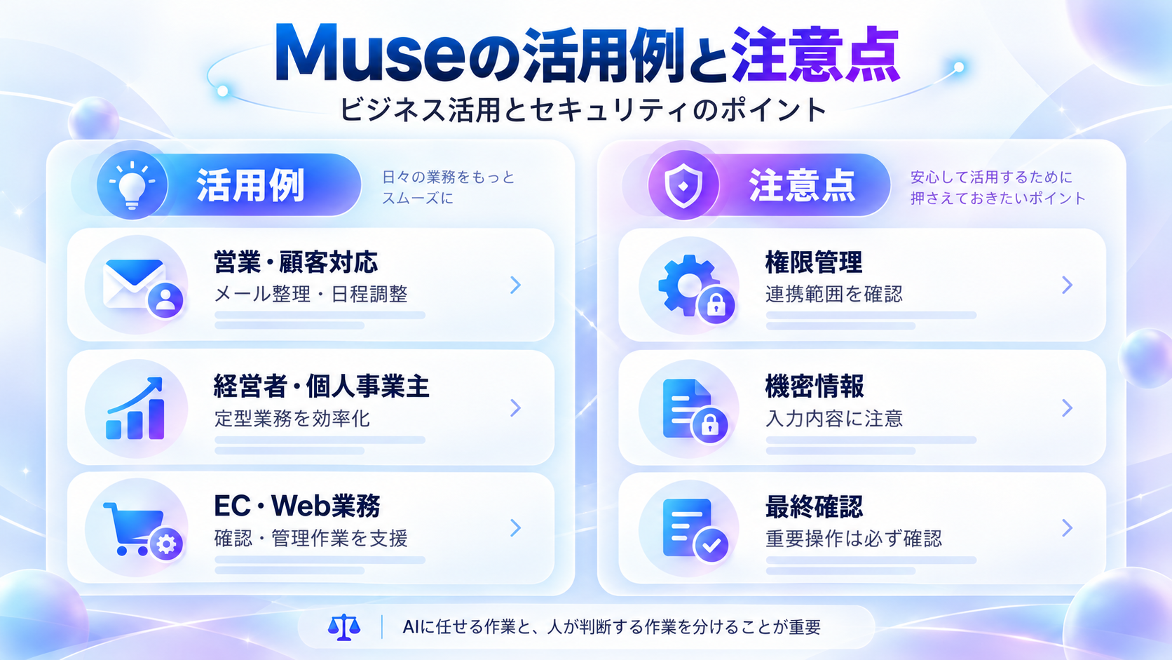 Museの使い方ガイド
