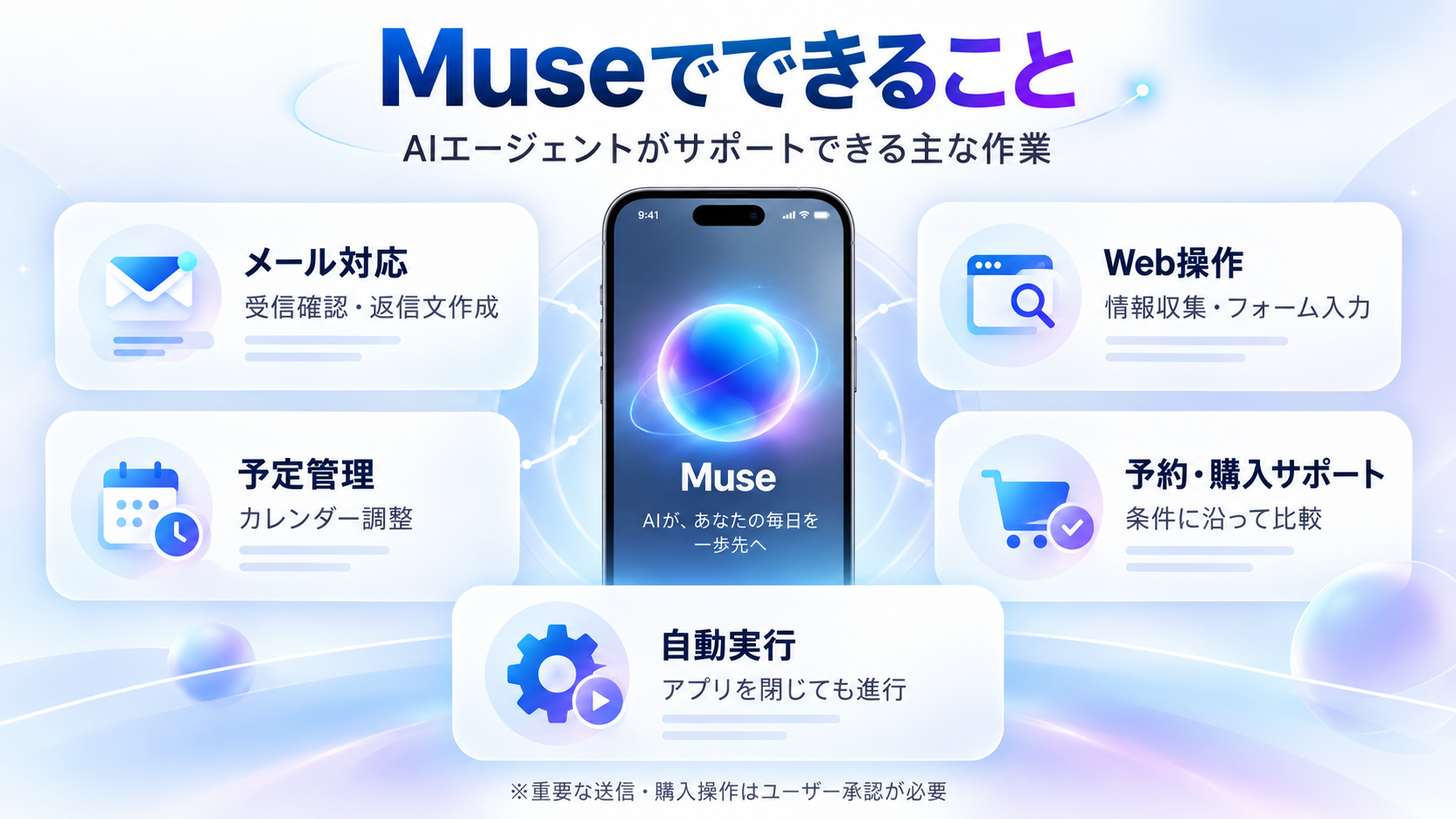 Museでできること