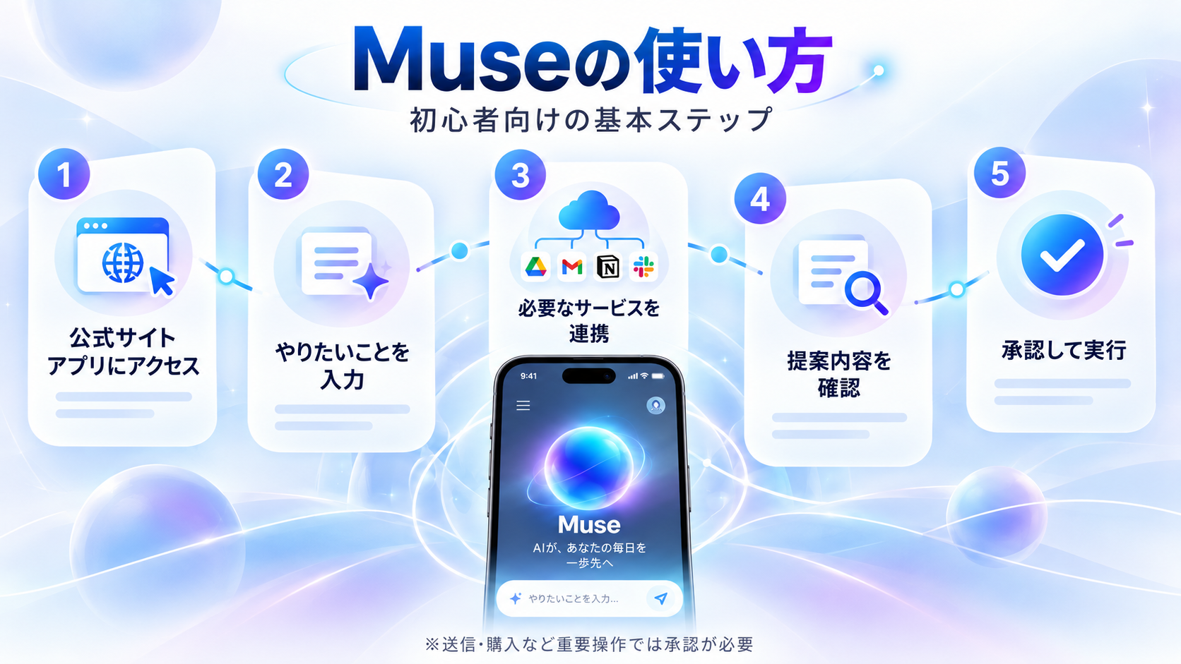 Museの使い方
