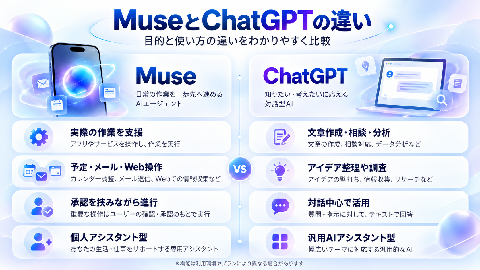MuseとChatGPTの違い